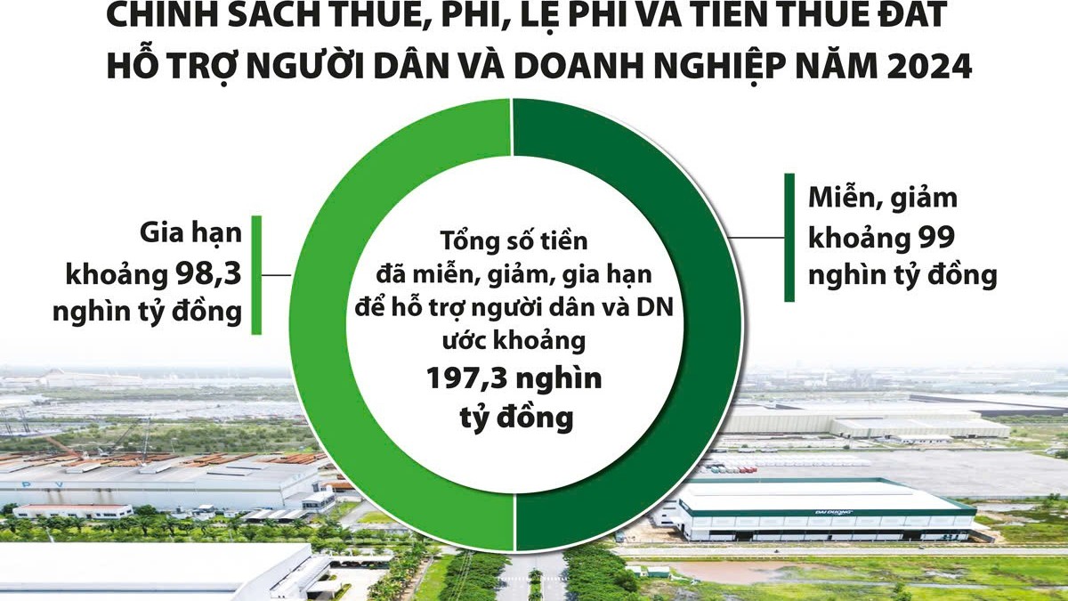 Tuân thủ tự nguyện pháp luật thuế giúp đẩy nhanh quá trình giải quyết hoàn thuế