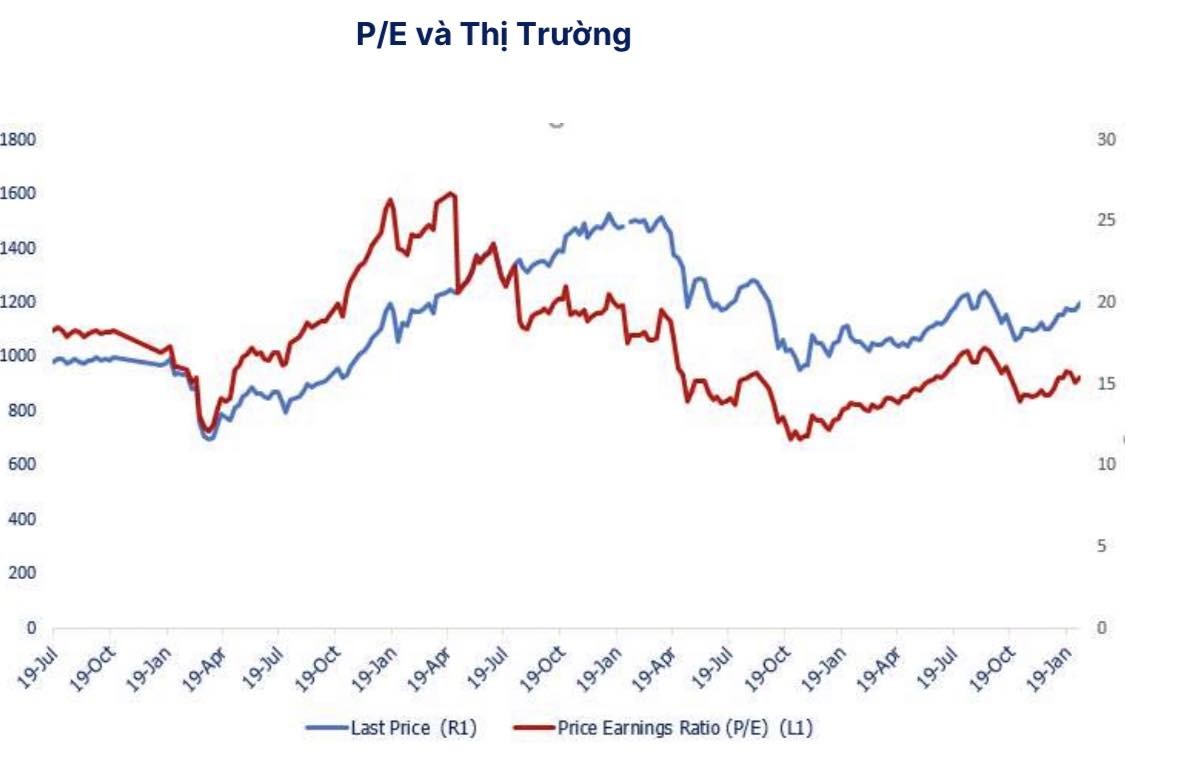 Thị trường chứng khoán kỳ vọng sẽ có nhiều bứt phá năm 2025