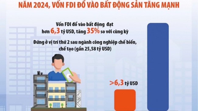 Phân khúc bất động sản nào hấp dẫn nhà đầu tư nước ngoài?