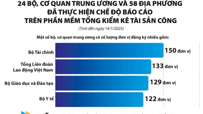 Các bộ, ngành, địa phương khẩn trương tổng kiểm kê tài sản công