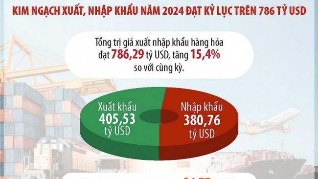 Đa dạng hoạt động xúc tiến thương mại, mở rộng thị trường xuất khẩu