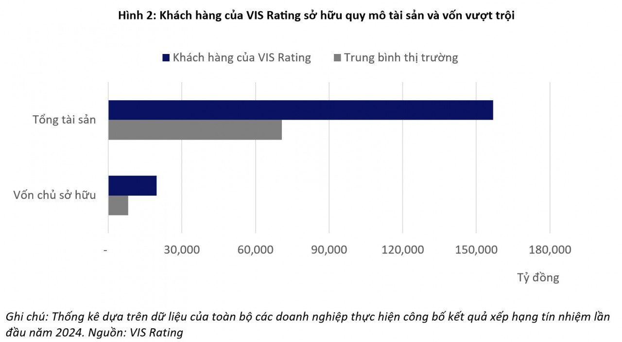 Xếp hạng tín nhiệm nội địa: Động lực thúc đẩy minh bạch thị trường trái phiếu Việt Nam Xếp hạng tín nhiệm nội địa: Động lực thúc đẩy minh bạch thị trường trái phiếu Việt Nam