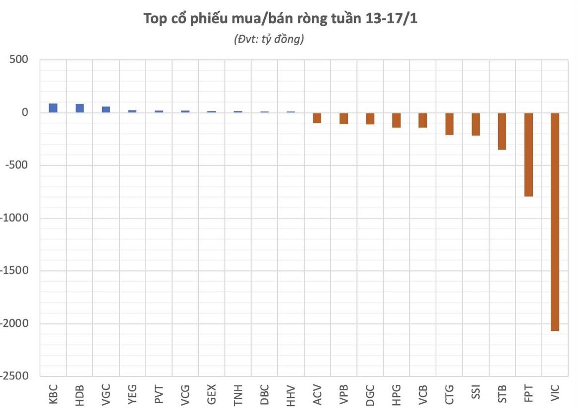 Thị trường chứng khoán tuần qua: Vn-Index hồi phục tích cực song dòng tiền vẫn thận trọng