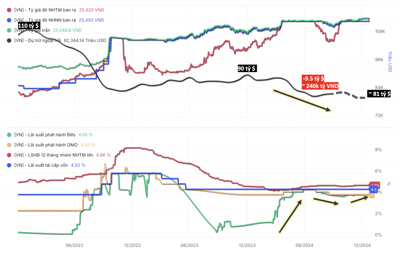 Nhận diện ba nhân tố khiến áp lực tỷ giá vẫn khó nguôi Nhận diện ba nhân tố khiến áp lực tỷ giá vẫn khó nguôi