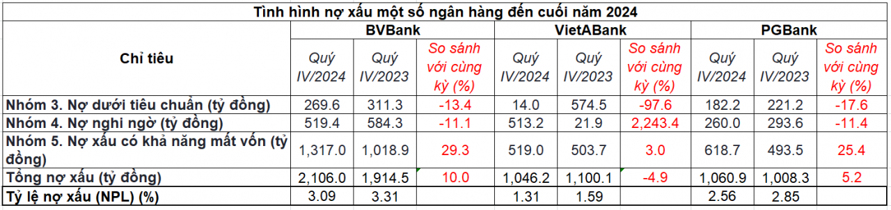 Ngân hàng "bé hạt tiêu" kinh doanh ra sao năm 2024?