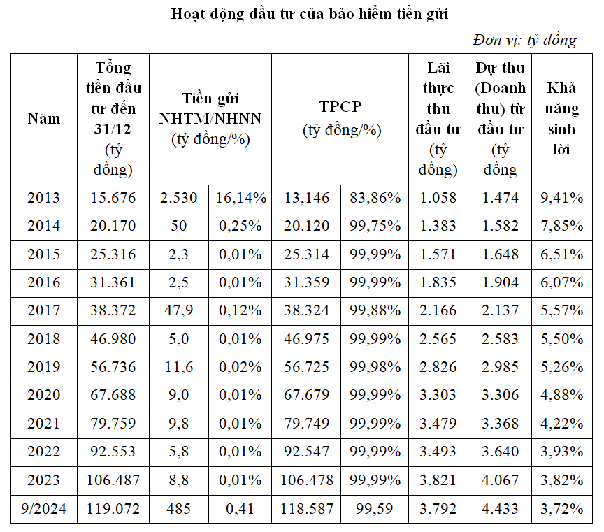 Đề xuất  Đề xuất
