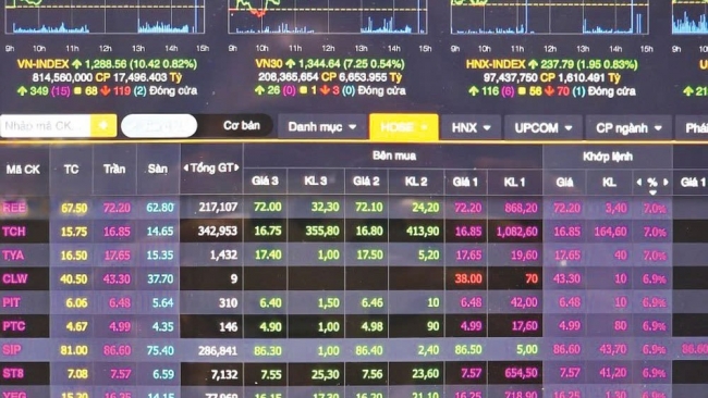 song gia hang hoa keo nhieu nhom co phieu tang truong