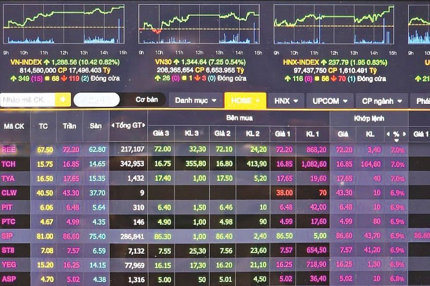 “Sóng” giá hàng hóa kéo nhiều nhóm cổ phiếu tăng trưởng “Sóng” giá hàng hóa kéo nhiều nhóm cổ phiếu tăng trưởng