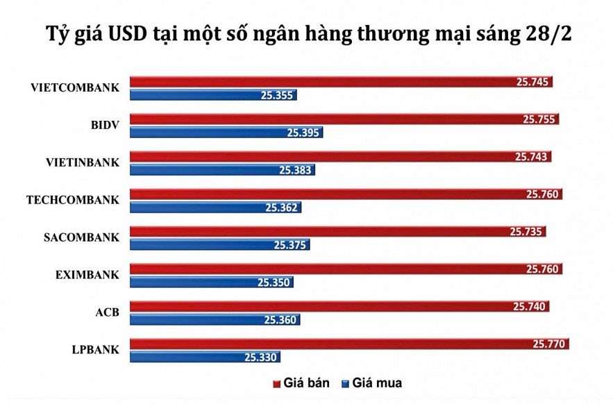 Phát triển kinh tế tư nhân, tạo bứt phá cho tăng trưởng