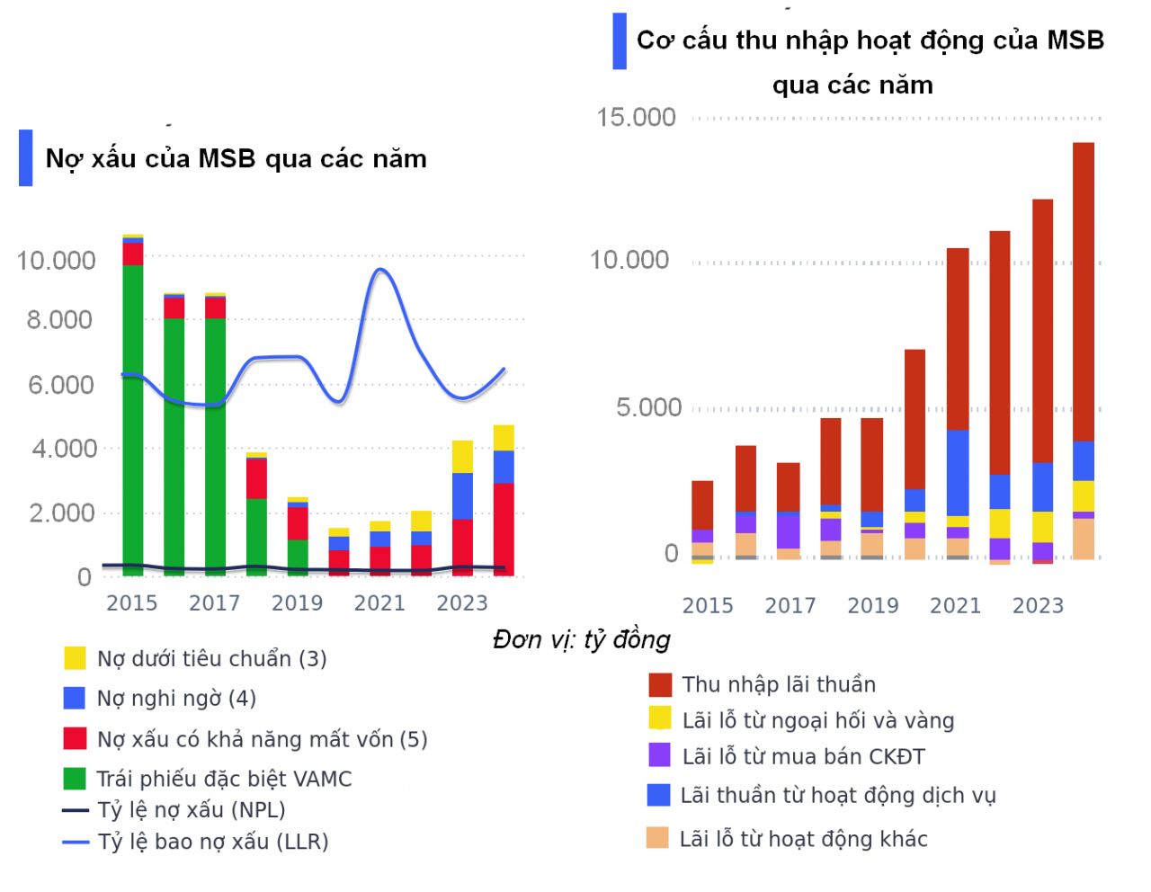 Cổ đông lớn muốn bán hơn 24 triệu cổ phiếu ngân hàng MSB