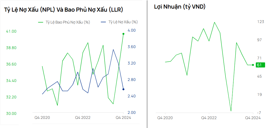 PGBank chào bán cổ phiếu với giá 10.000 đồng, nâng vốn điều lệ lên 5.000 tỷ đồng