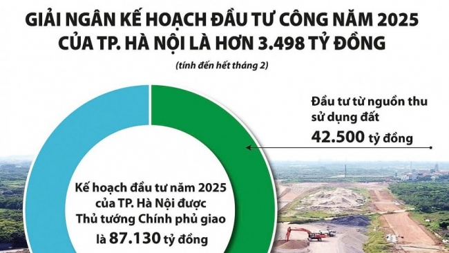 Hà Nội dồn lực, tăng tốc giải ngân đầu tư công ngay từ đầu năm