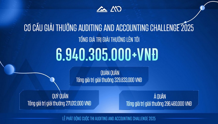 Sân chơi học thuật về lĩnh vực tài chính, kế toán, kiểm toán tiếp tục trở lại