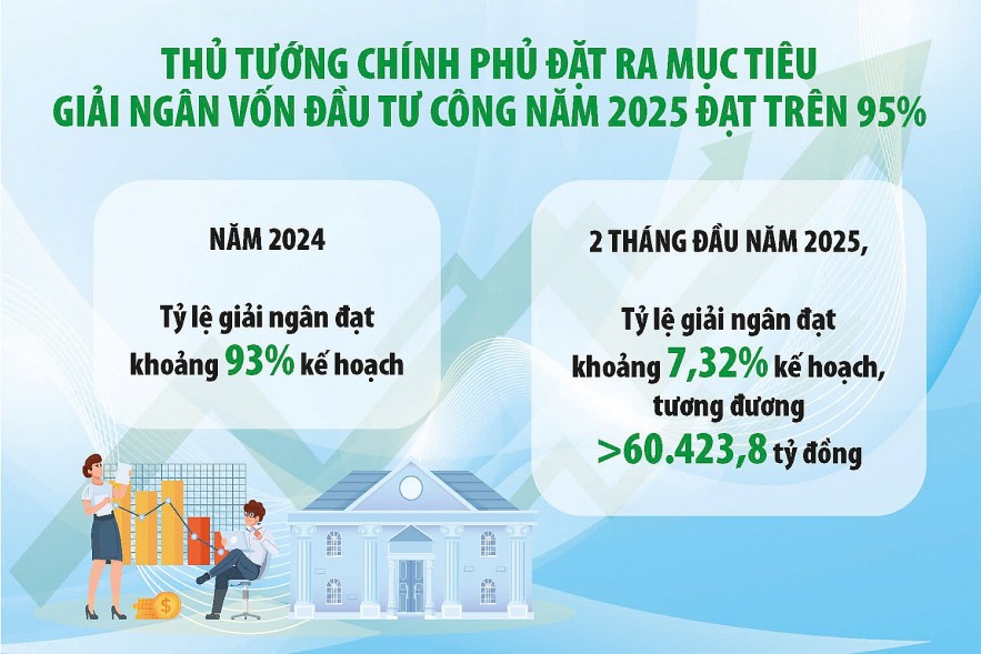 Tiếp tục "hiến kế" đẩy nhanh tiến độ giải ngân vốn đầu tư công