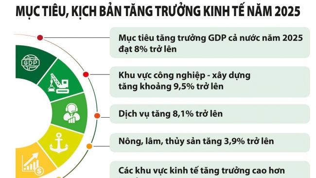 tao da tao luc dat muc tieu tang truong hai con so