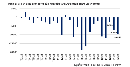 Các ETF Việt Nam tiếp tục bị rút ròng