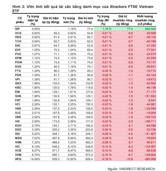 Các ETF Việt Nam tiếp tục bị rút ròng