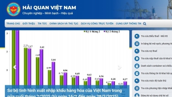 Địa chỉ Cổng Thông tin điện tử của Cục Hải quan và 20 chi cục hải quan khu vực