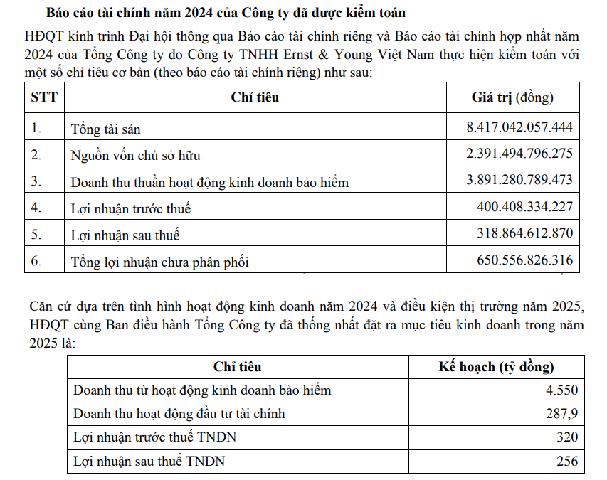 PTI mạnh tay tăng vốn, nhưng đặt chỉ tiêu lợi nhuận PTI mạnh tay tăng vốn, nhưng đặt chỉ tiêu lợi nhuận