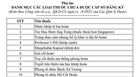 Cảnh báo 4 loại thuốc bị giả mạo, ghi nhãn giống như số đăng ký cho thuốc thật