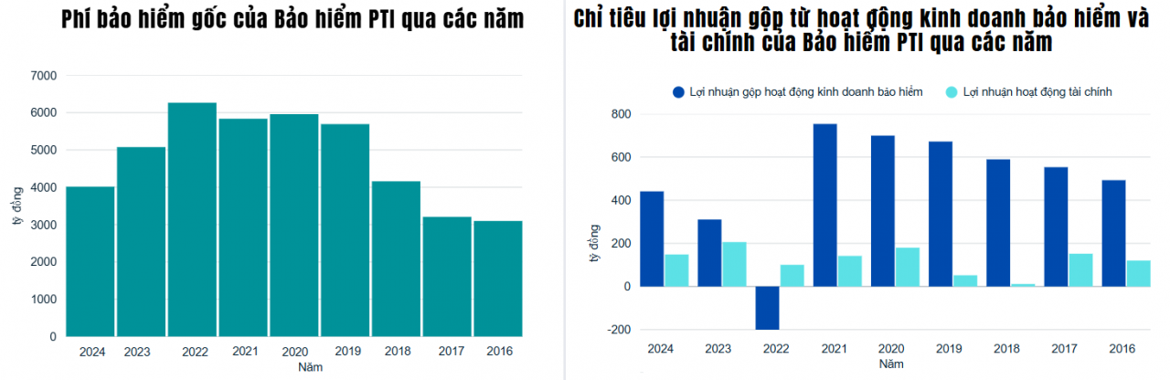 Đại hội đồng cổ đông thường niên 2025 của PTI Đại hội đồng cổ đông thường niên 2025 của PTI