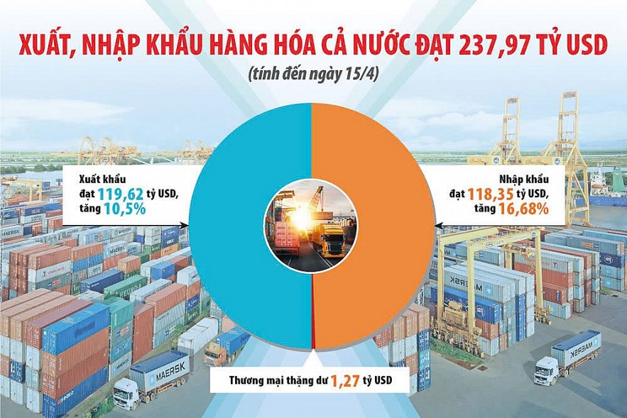 Tạo thuận lợi cho doanh nghiệp xuất nhập khẩu trong tình hình mới