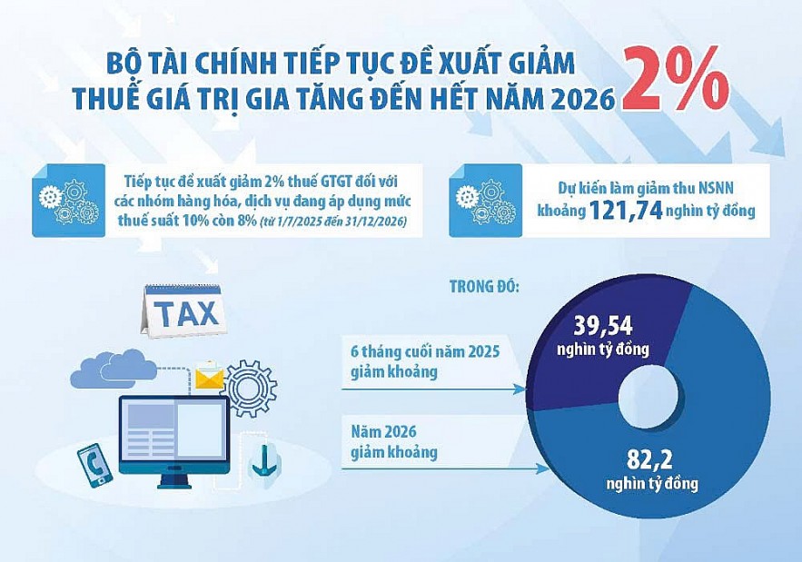 Chính sách tài khóa - 