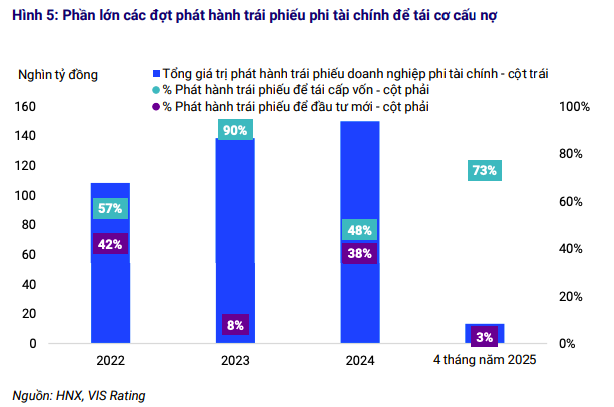 Triển vọng sáng cho trái phiếu ngành ô tô, điện và bất động sản nhà ở