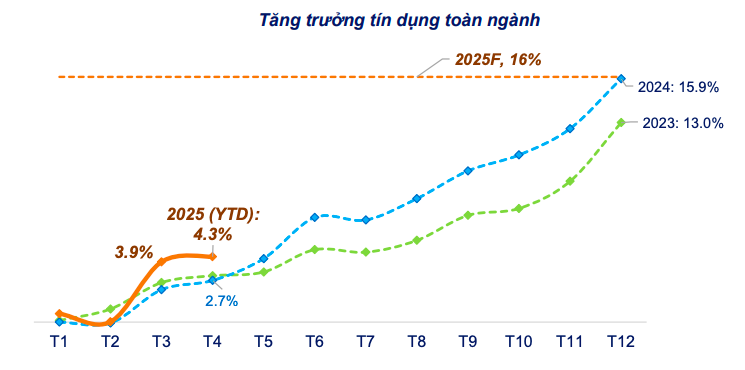 Ngân hàng tư nhân bứt phá lợi nhuận nhưng vẫn còn nhiều rủi ro