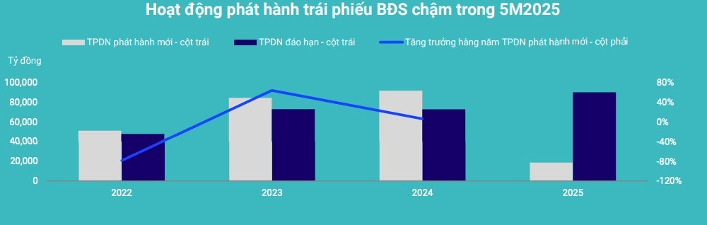 Kỳ vọng các chính sách hỗ trợ sẽ tiếp tục bình ổn và cải thiện thị trường bất động sản