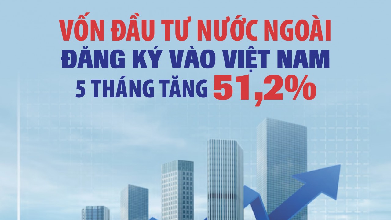 infographics tong von dau tu nuoc ngoai dang ky vao viet nam dat 1839 ty usd trong 5 thang