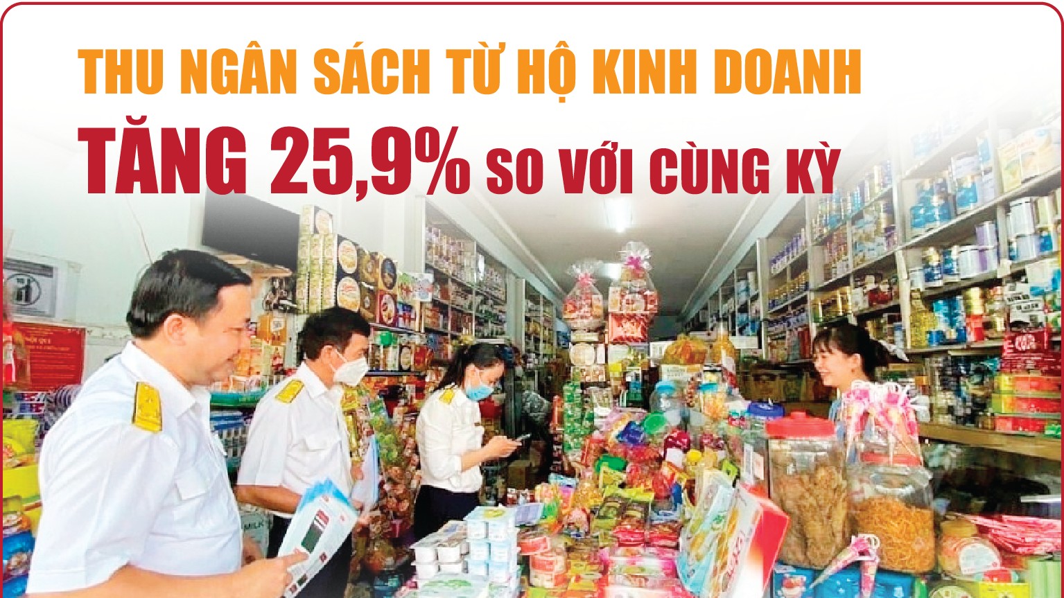 Infographics: Thu ngân sách từ hộ, cá nhân kinh doanh ước đạt 11.673 tỷ đồng