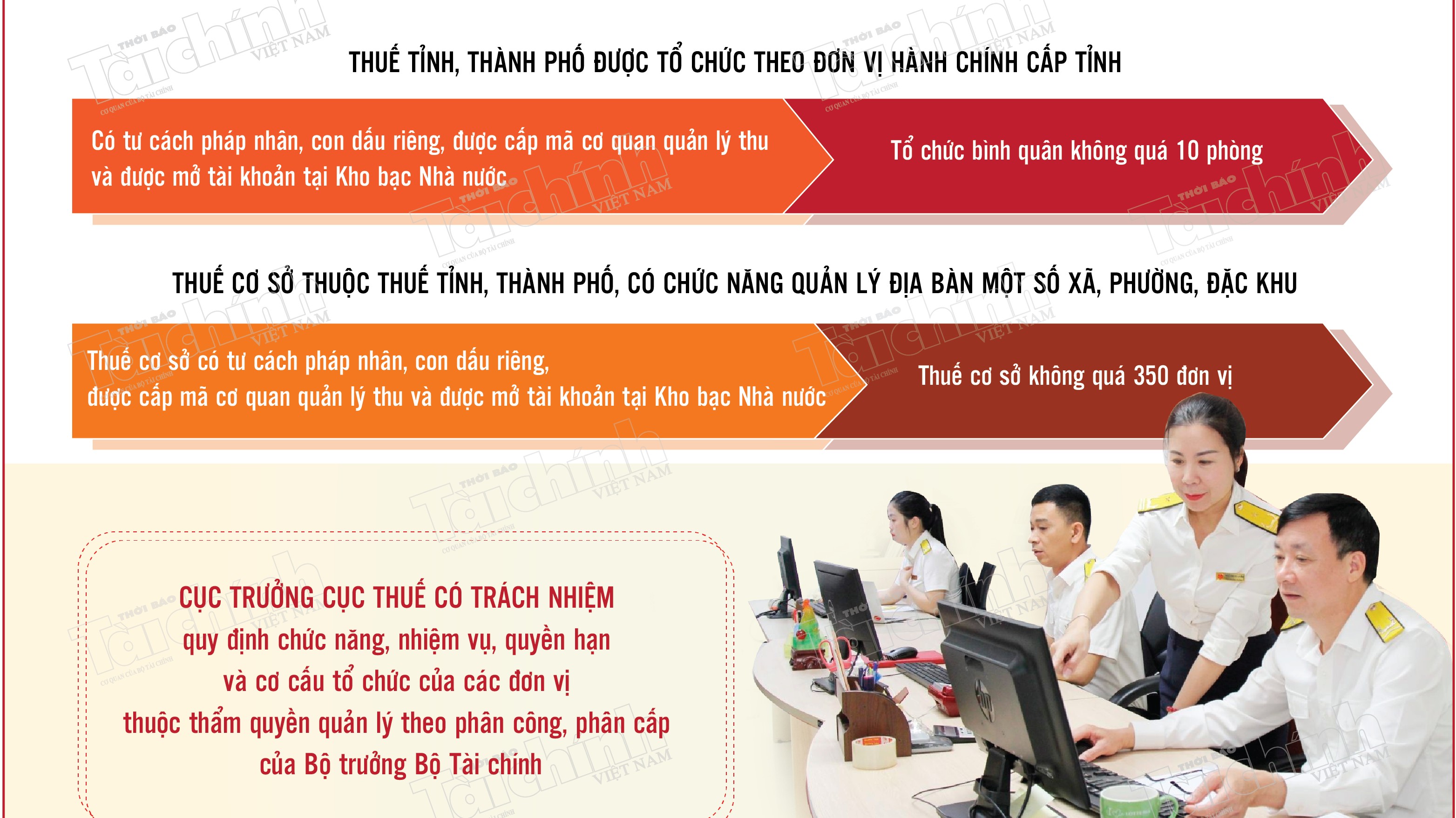 Infographics: Cơ cấu tổ chức, bộ máy mới của Cục Thuế từ ngày 1/7/2025
