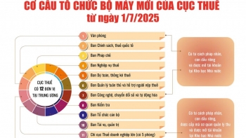 Ngành Tài chính vận hành bộ máy mới, bứt tốc chuyển đổi số giai đoạn mới