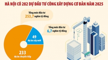 Hà Nội tăng tốc thi công các dự án trọng điểm