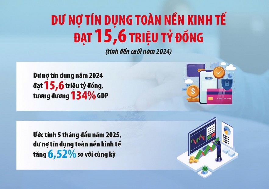 Chính sách tài khóa vững vàng 