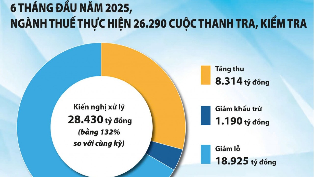 doanh nghiep co giao dich lien ket ne thue ngay cang tinh vi