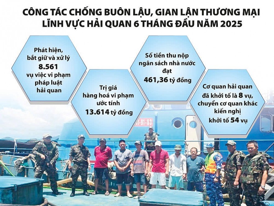 Hải quan triệt phá nhiều vụ buôn lậu, trốn thuế khủng qua đường biển