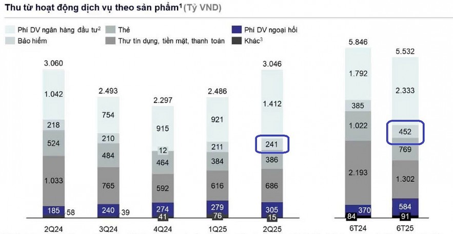 TCLife gia nhập thị trường, ngân hàng đua làm chủ trong lĩnh vực bảo hiểm TCLife gia nhập thị trường, ngân hàng đua làm chủ trong lĩnh vực bảo hiểm