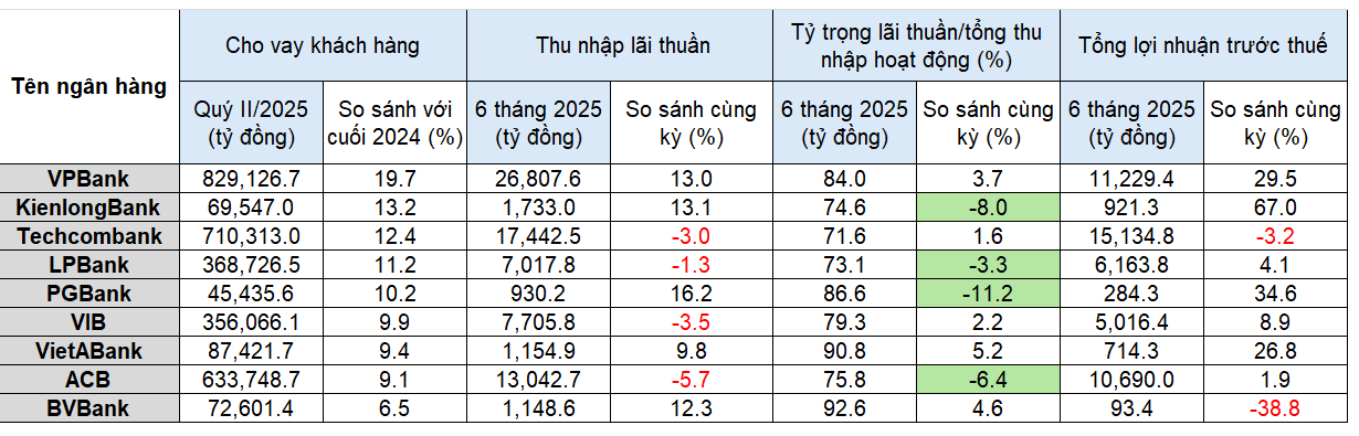 Những 