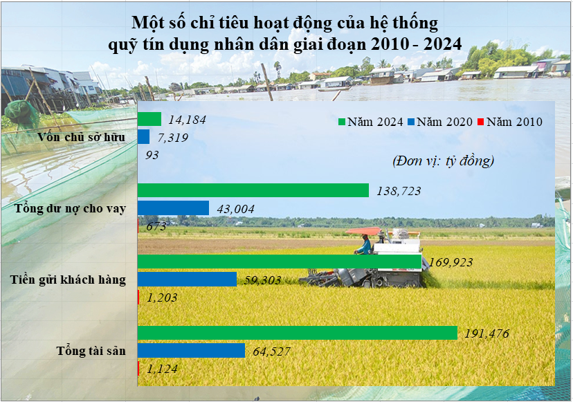 Quỹ tín dụng nhân dân 