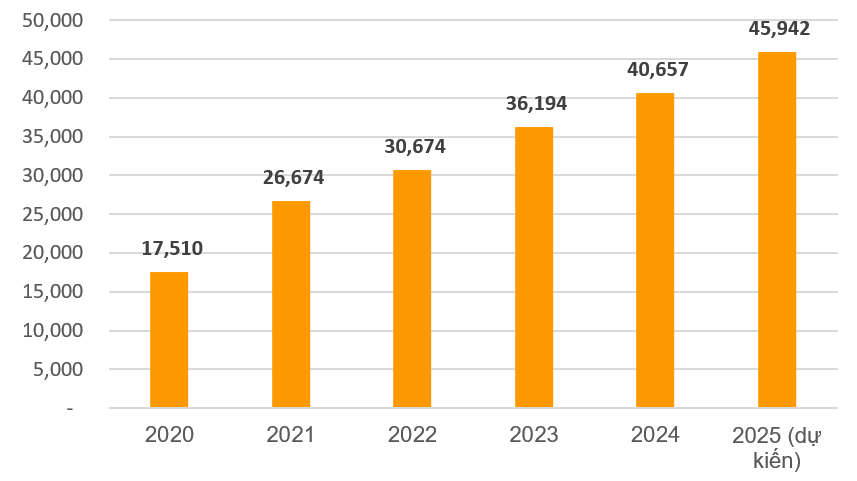 Sự bứt phá của cổ phiếu: Nhìn từ chiến lược chuyển đổi toàn diện và kinh doanh bền vững