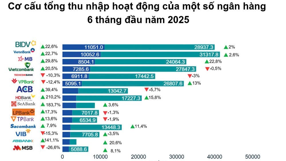thu nhap ngoai lai tang vot dua ngan hang vuot kho thoi nim co hep