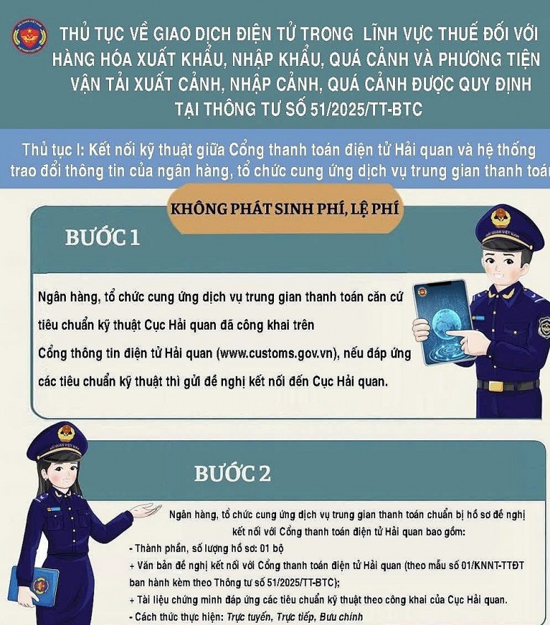 Thông tư 51/2025/TT-BTC: Nhiều lợi ích cho cả doanh nghiệp và hải quan