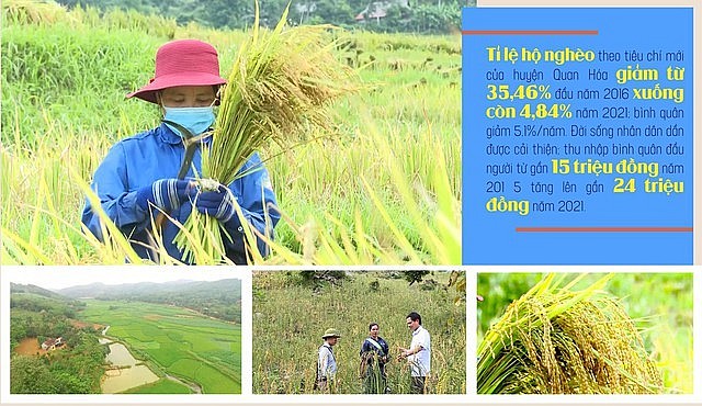 Thanh Hóa vượt khó thực hiện mục tiêu giảm nghèo bền vững