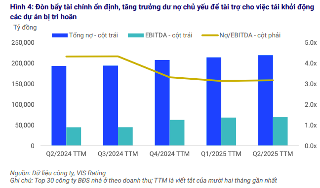 Phân khúc nhà ở xã hội khởi sắc nhờ chính sách mới và cải thiện khả năng tiếp cận vốn