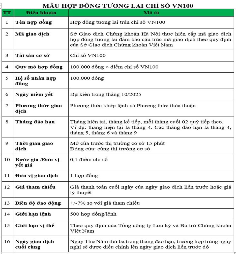 Hợp đồng tương lai VN100 dự kiến ra mắt vào tháng 10/2025