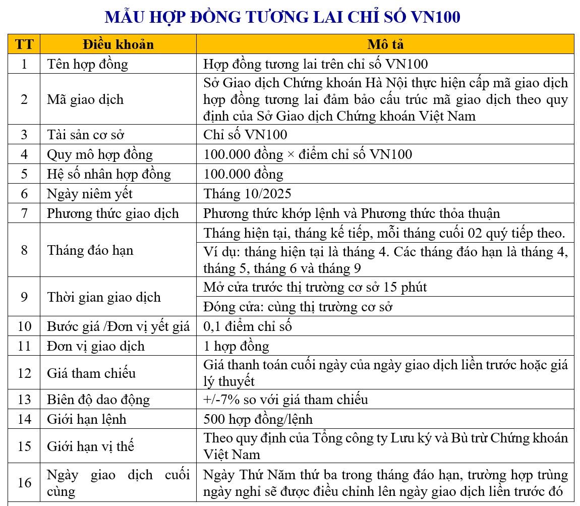 Hợp đồng tương lai chỉ số VN100 – thêm sản phẩm mới cho nhà đầu tư lựa chọn