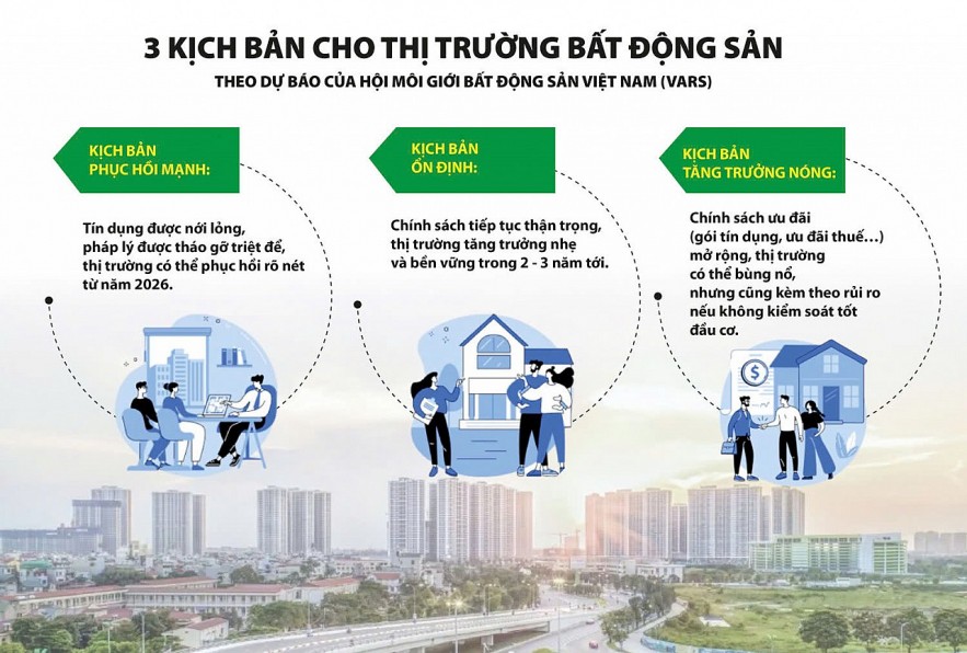 Định hình dòng vốn vào thị trường bất động sản Định hình dòng vốn vào thị trường bất động sản