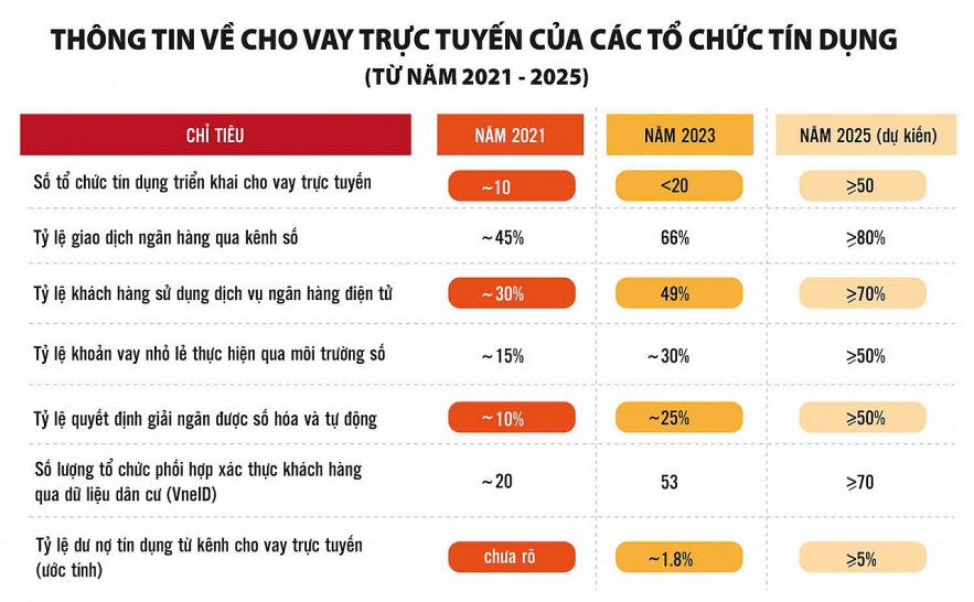 Cho vay trực tuyến vẫn Cho vay trực tuyến vẫn
